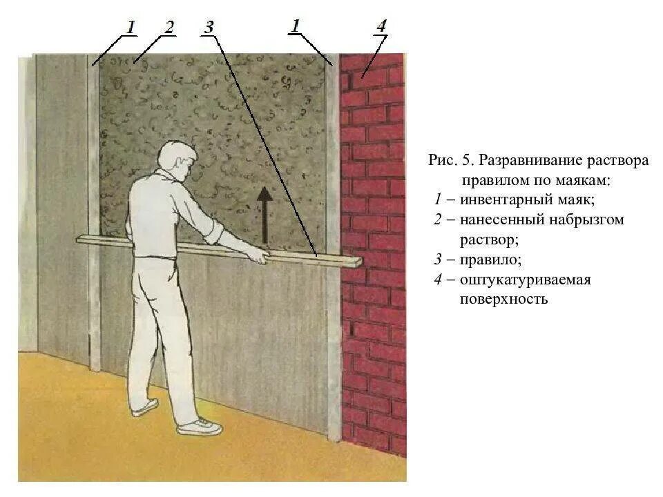 Штукатурка стен по штукатурным маякам. Схема оштукатуривания стен. Разравнивание раствора по маякам штукатурка. Нанесение и разравнивание раствора. Давно не штукатурены как пишется