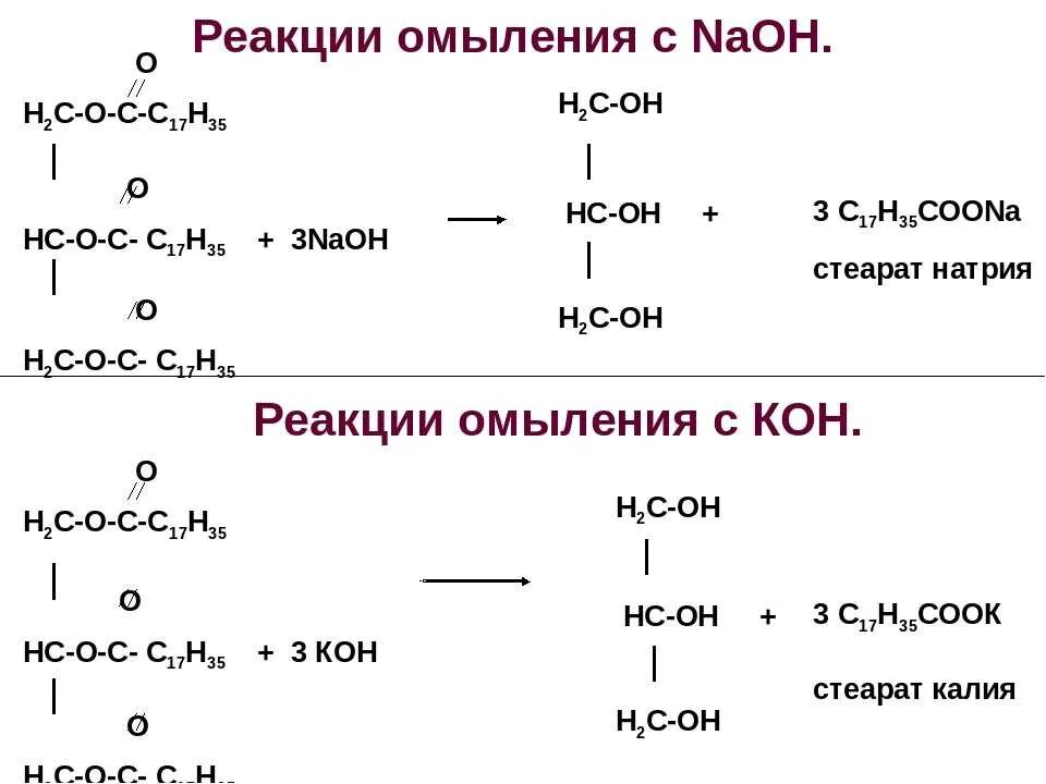 При гидролизе 356 г жира. Схема реакции омыления жиров. Схема щелочного гидролиза сложного эфира. Реакция омыления трипальмитина. Реакция омыления (щелочгый гидролиз.