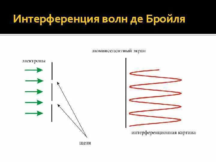 Гипотеза волновая