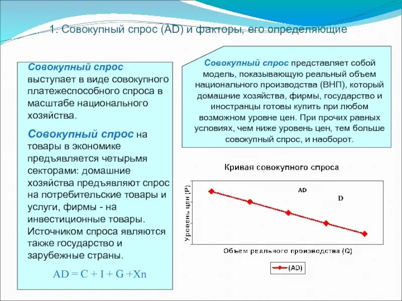 Суммарный спрос. Суммарный спрос