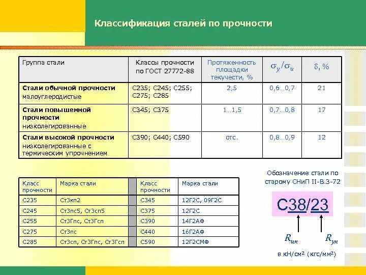 Сталь марки 09г2с характеристики ГОСТ. Сталь 09г2с класс прочности к48. Сталь марки 09г2с характеристики. Сталь 265 09г2с характеристики. Класс прочности металла