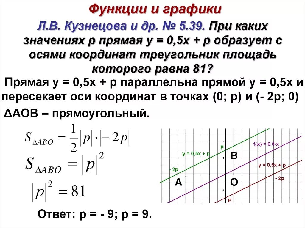 Определи при каких значениях b прямая. Площадь треугольника ограниченного осями координат. Площадь треугольника образованного прямой. Площадь треугольника образованного прямой и осями координат. Пересечение Графика функции с осями координат.