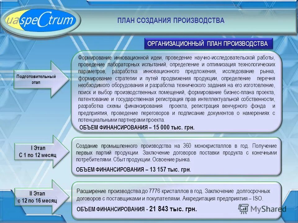 сертификат добровольной сертификации.