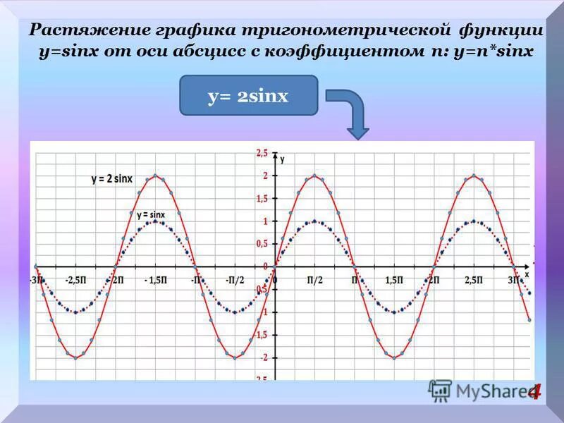 9 sinx 9 sinx 10 3