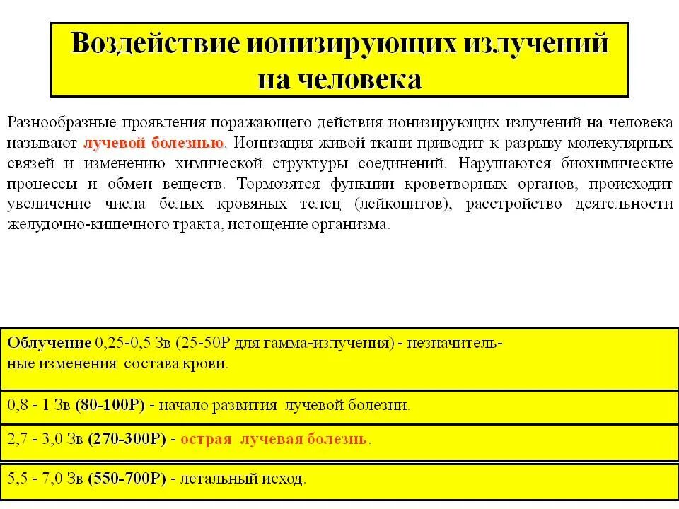 Ионизирующее излучение на работника