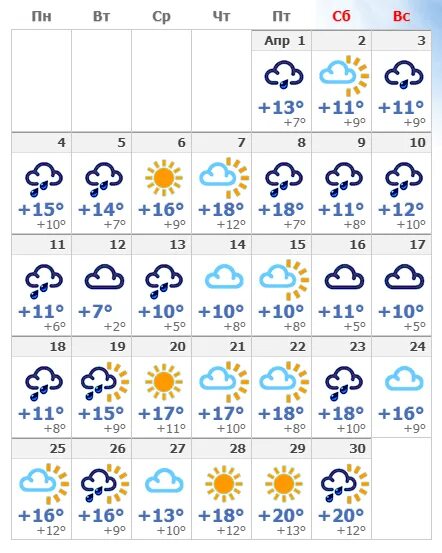 Новосибирск погода на апрель 2024 года месяц. Сочи в апреле 2023г. Тепло ли в Сочи в апреле. Температура в Сочи в апреле. Температура в Сочи в середине апреля.