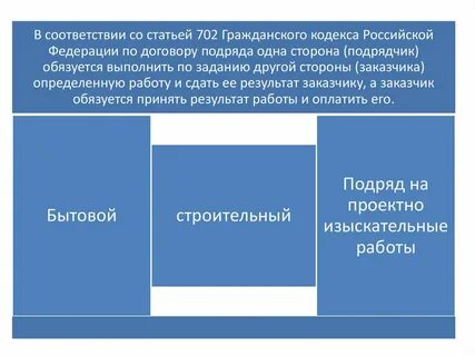 Регистрация аренды гк