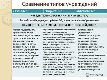 Учредитель собственник имущества