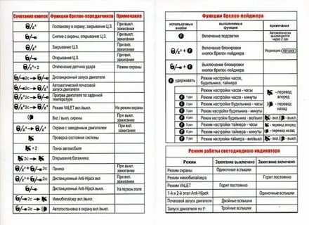 Инструкция пульта сигнализации томагавк
