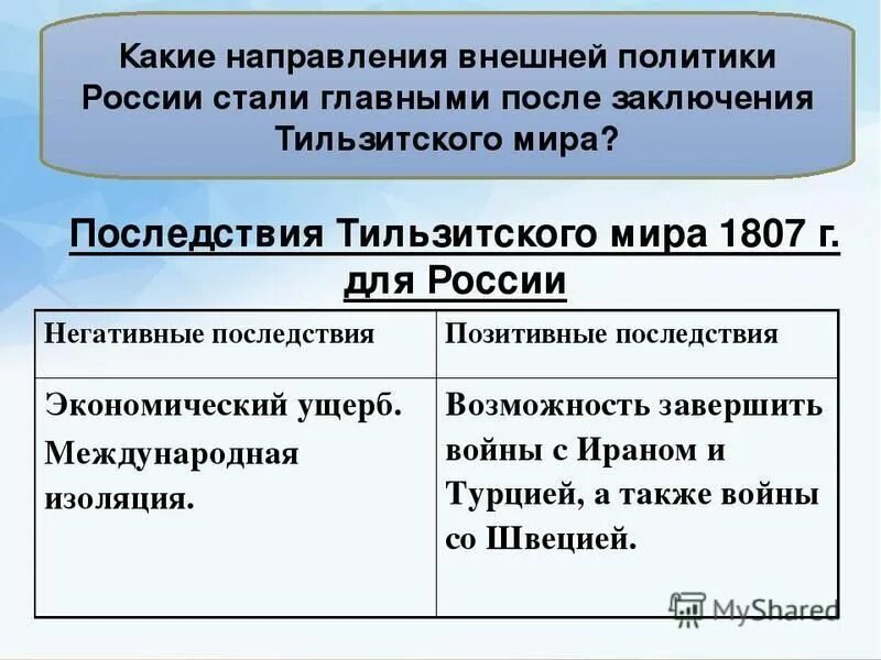 Направление внешней политики юрия. Тильзитский мир последствия. Последствия Тильзитского мирного договора. Тильзитский мир 1807 года и его последствия.