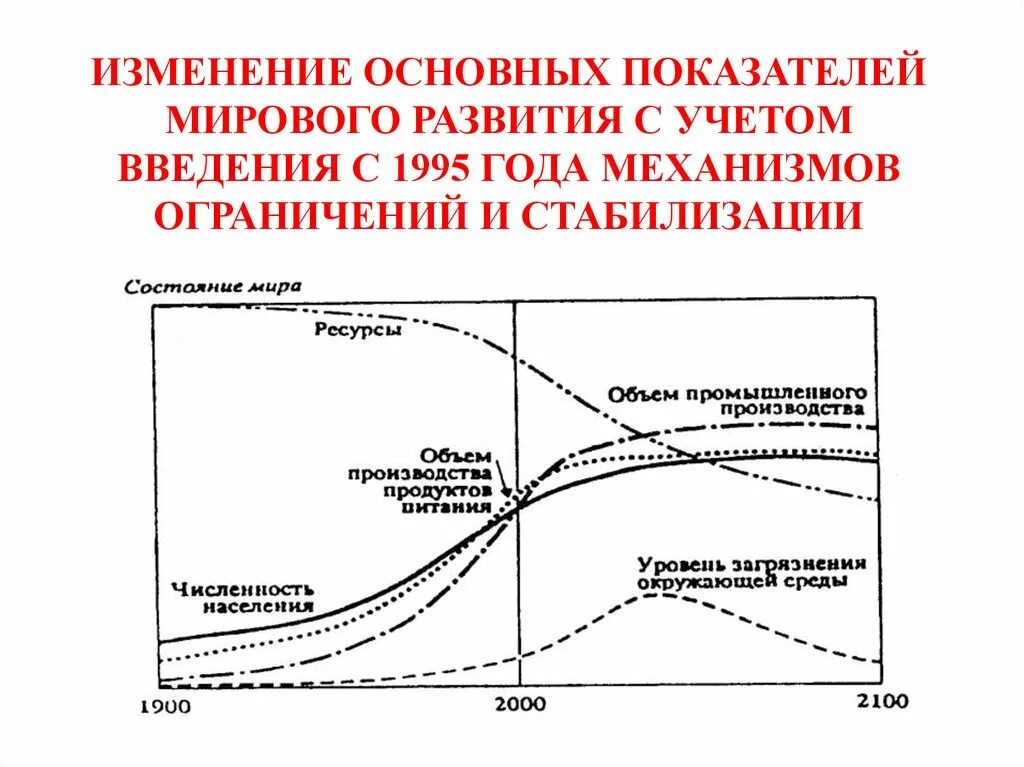 Индикаторы мирового развития. Основное изменение. Основные показатели мировой экономики.