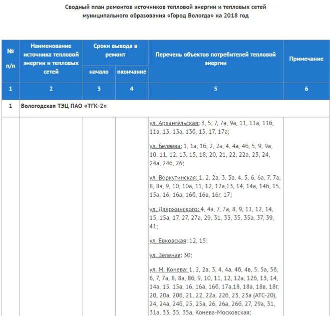 Отключение воды в омске 2024