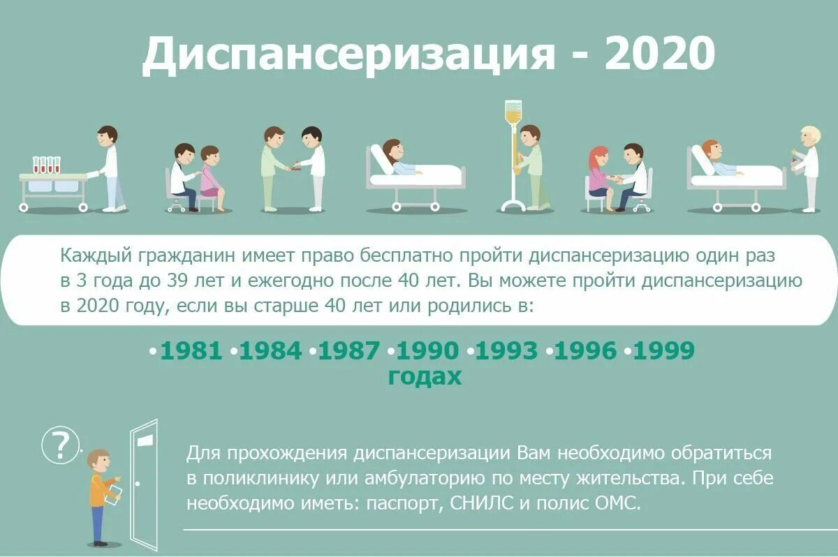 Диспансеризация мужчин после 60. Диспансеризация. Диспансеризация года. Года диспансеризации 2022. Диспансеризация по годам.