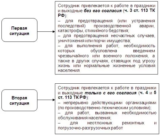 Работа в выходные и нерабочие праздничные дни. Тк оплата выходных и праздничных дней по трудовому кодексу. работа в выходной день тк рф. трудовой кодекс работа в выходные дни. оплата в выходные и праздничные дни по трудовому кодексу.