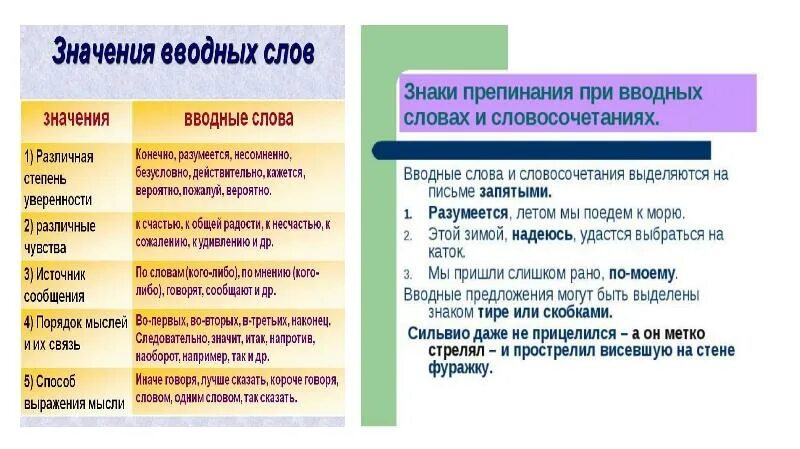 Сообщаю вводное слово. Вводные слова. Типы вводных слов. Вводные слова выделяются. Виды вводных слов.