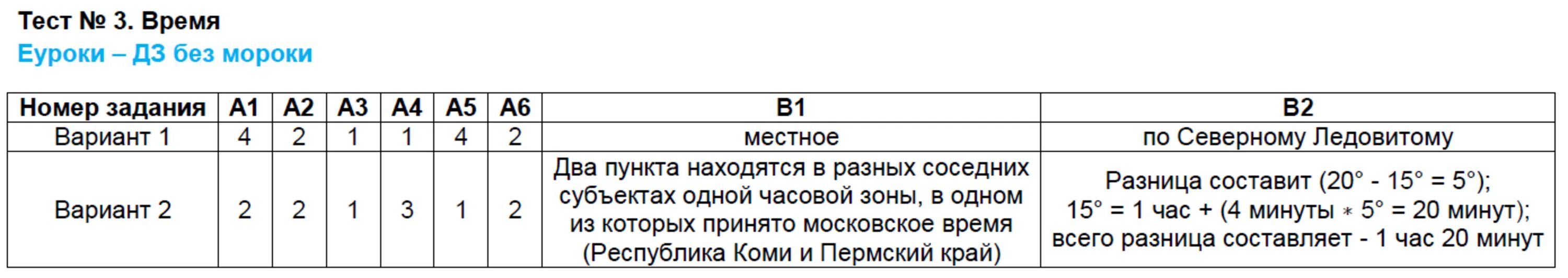 Тест по океанам по географии 7