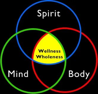 Mind body