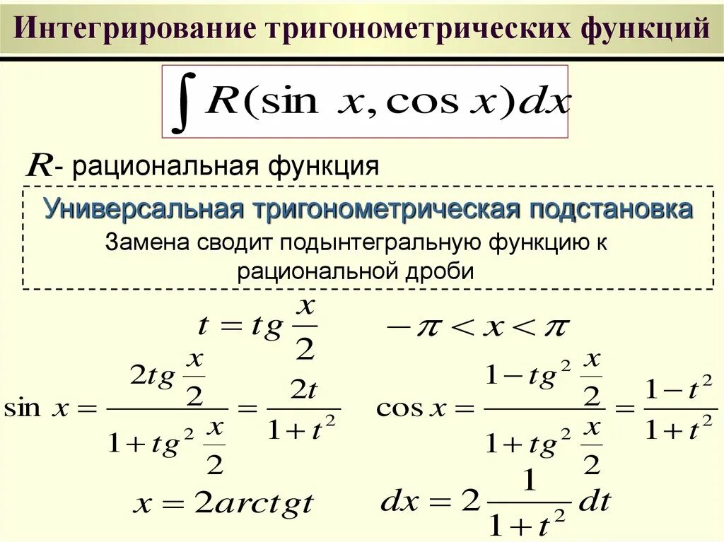 Интегрирование степеней. Формула понижения степени подынтегральной функции. Интегралы от тригонометрических функций подстановки. Интегрирование тригонометрических функций формулы. Универсальная подстановка тригонометрические функции.