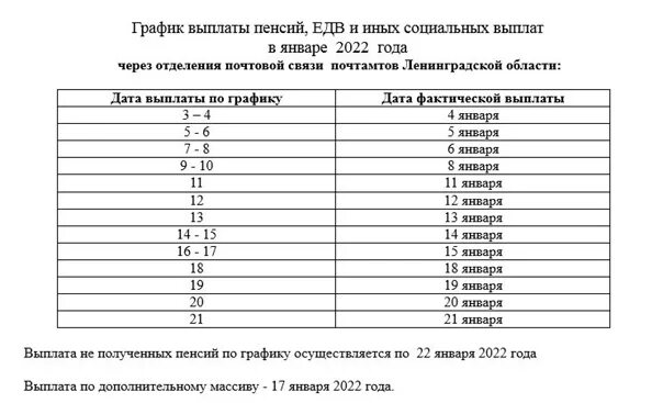 График выплаты пенсии благосостояние в мае. График выплаты пенсий. График выплат пенсий за октябрь 2022 195265.