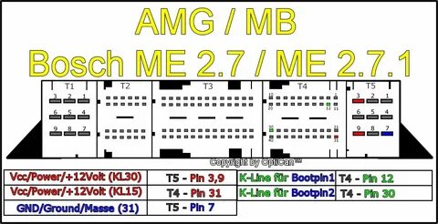 Me 2.0