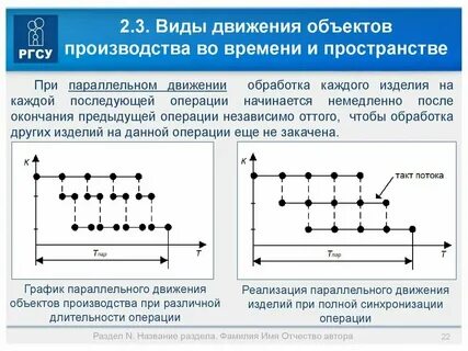 Хозяйственный вид движения