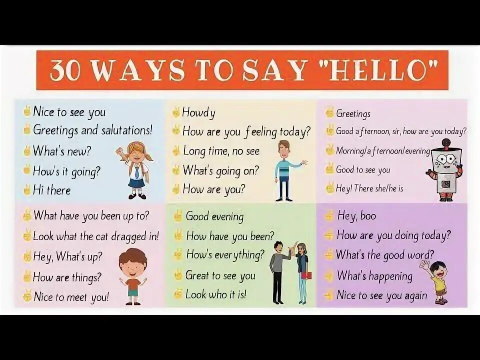 Formal greetings in english. How have you been greeting. Задания на приветствия на английском для детей. Greeting conversation. How have you been greeting.