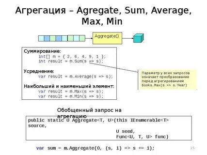 Запрос min max