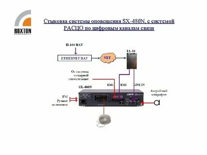 Ртс 2000