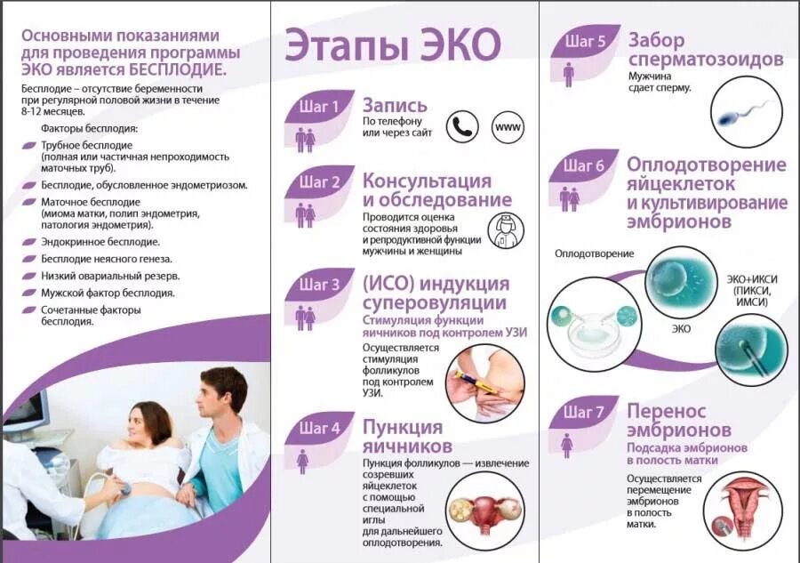 Можно забеременеть через рот. Экстракорпоральное оплодотворение буклет. Экстракорпоральное оплодотворение памятки. Бесплодие памятка. Памятка по бесплодию у женщин.