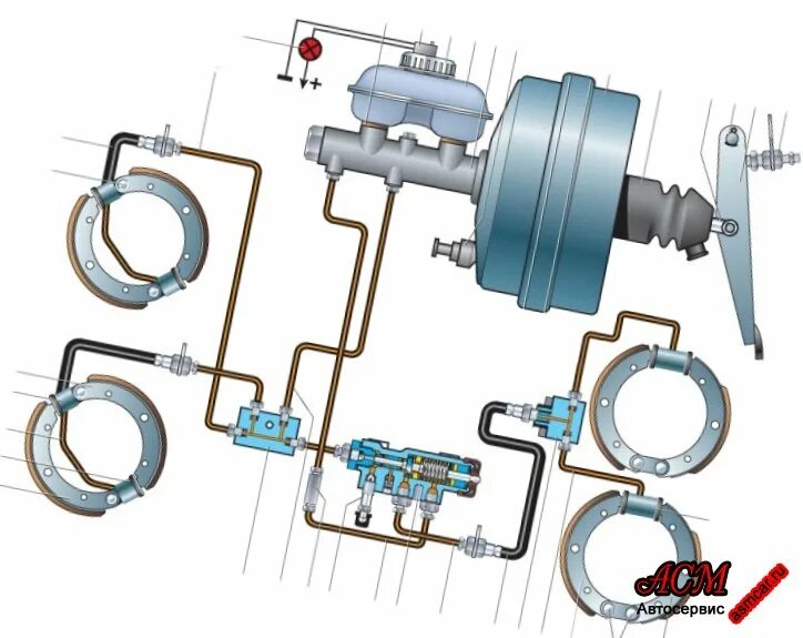 Воздух в тормозном цилиндре. Тормозная система УАЗ 2206. Тормозная система УАЗ 390995. Тормозная система УАЗ 31519. Тормозная система УАЗ Буханка 3909.