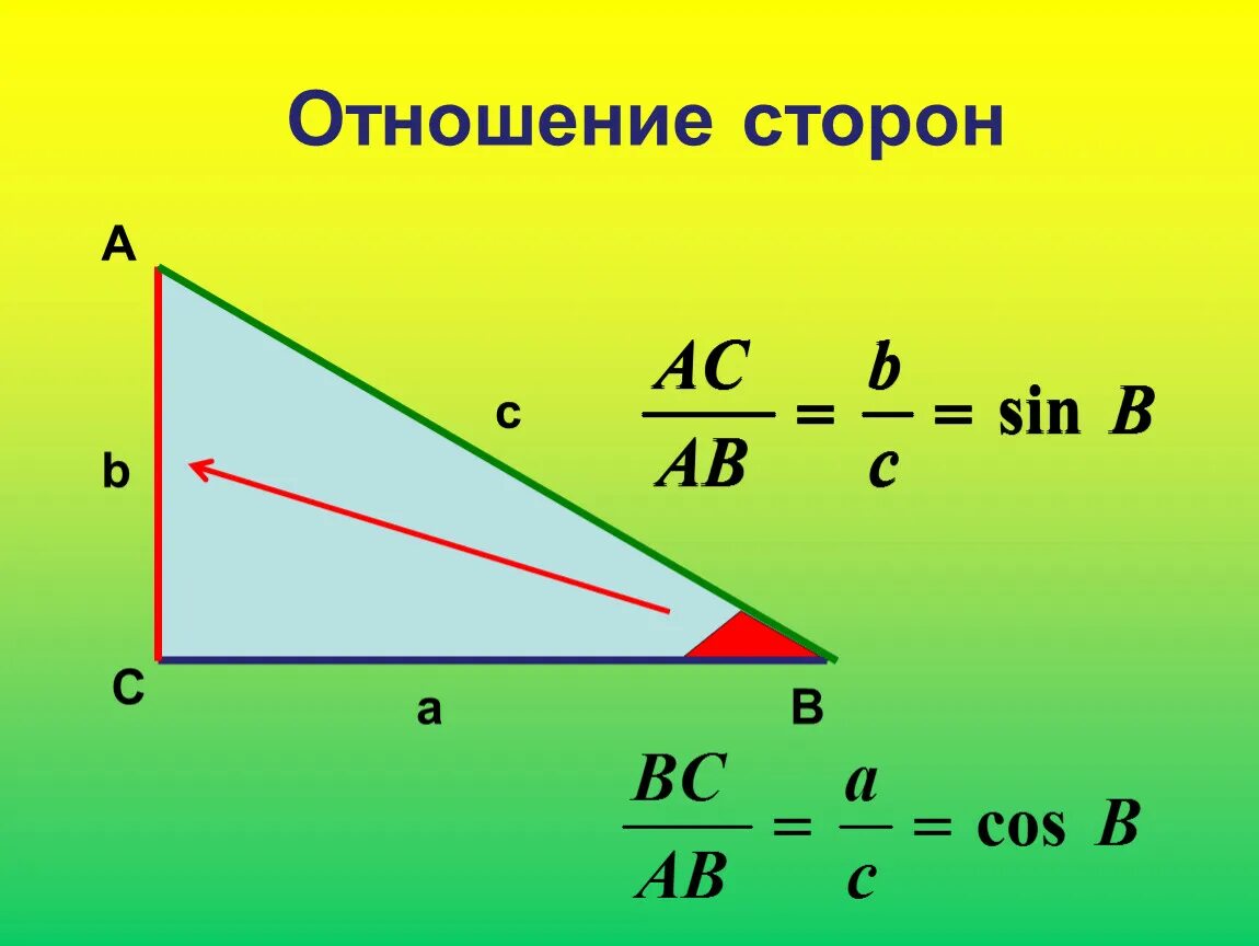 Синус косинус тангенс в прямоугольном треугольнике. Синус отношение сторон. Синус и косинус в прямоугольном треугольнике. Синус косинус отношения сторон