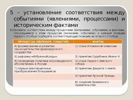 Исторические факты события явления и процессы