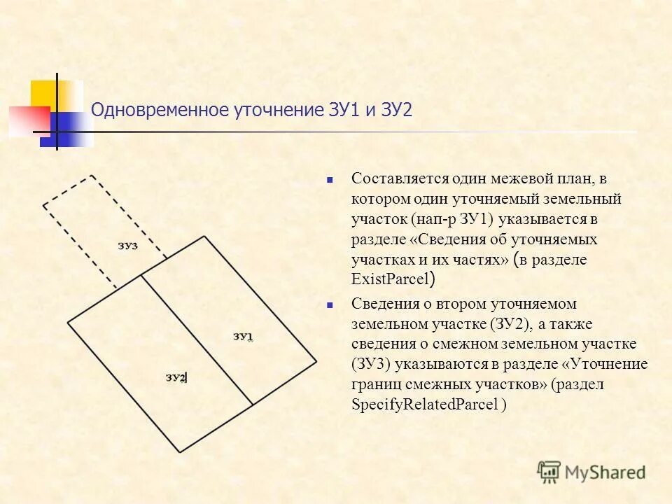 смежные границы земельных участков это. схема расположения границ земельного участка. уточнить границы земельного участка. пересечение границ земельных участков. уточнение смежных земельных участков.