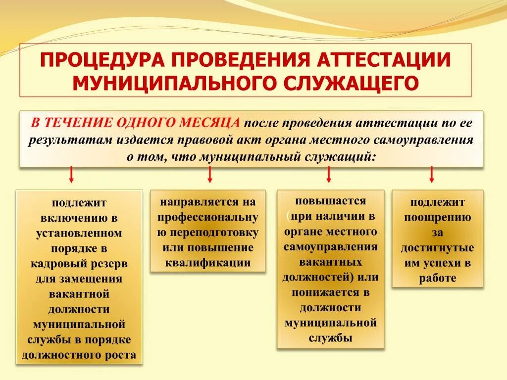 Аттестации не подлежат гражданские. Порядок проведения аттестации муниципальных служащих. Порядок аттестации государственных гражданских служащих. Порядок проведения аттестации государственных гражданских служащих. Каков порядок проведения аттестации муниципальных служащих.