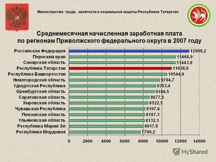 Заработная плата и занятость это
