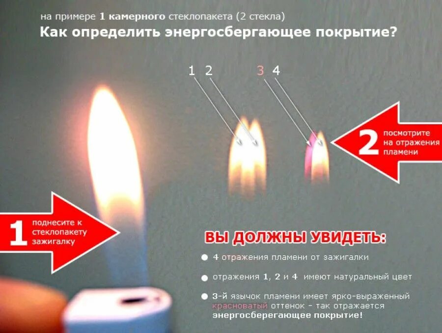 Отражение проверка
