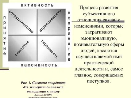 Субъективное отношение личности к явлениям