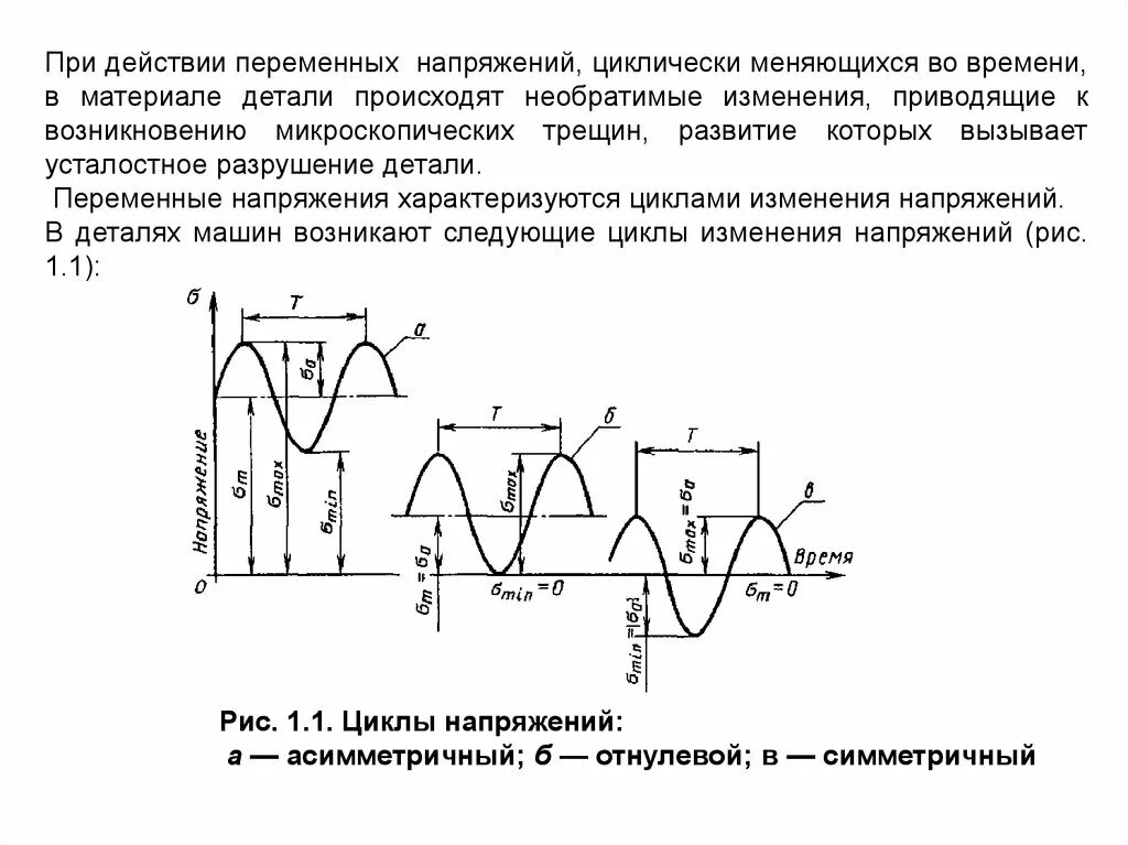 При изменении напряжения меняется. Циклы напряжений в деталях машин. Циклы нагружения деталей машин. Классификация напряжений детали машин. Симметричный цикл напряжений.