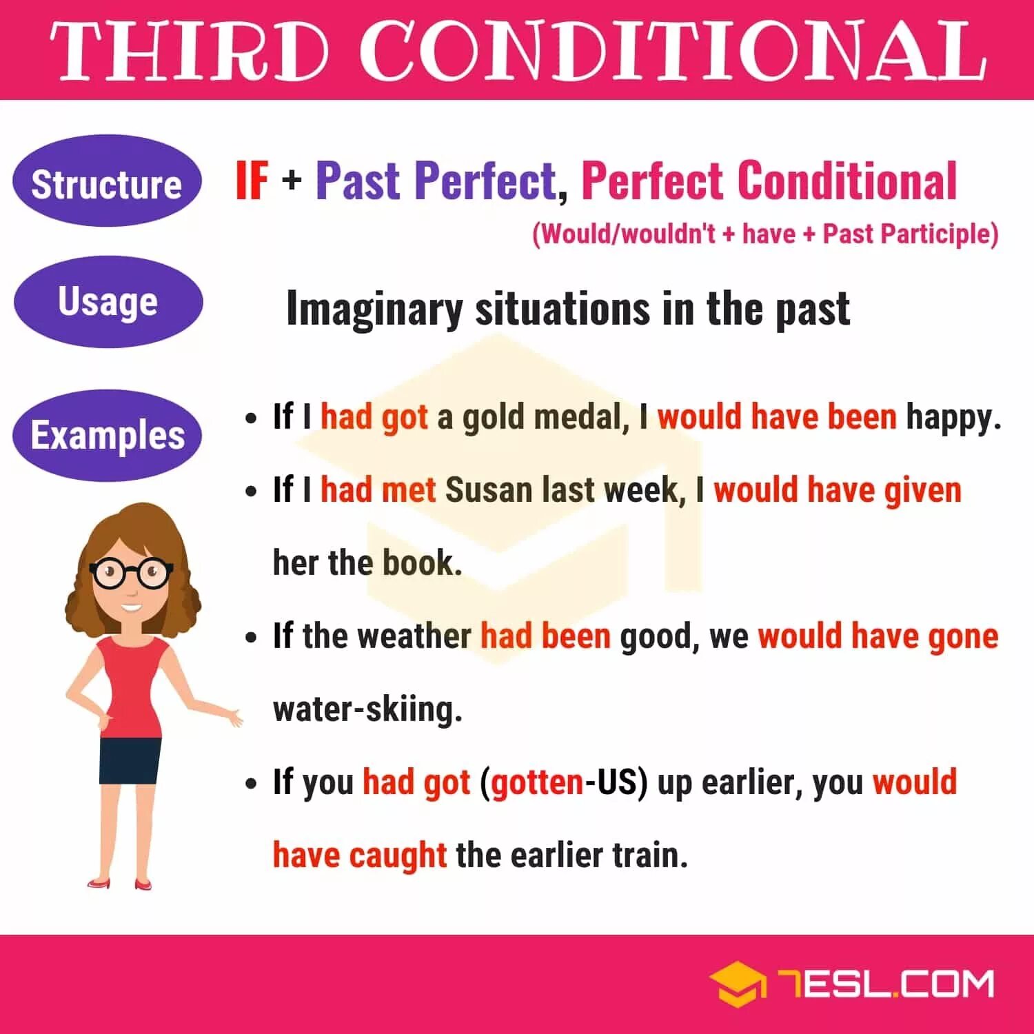 Third conditional and second conditional грамматика. Third conditional примеры. Английский third conditional. Conditional 3 в английском языке. Write the type of sentences