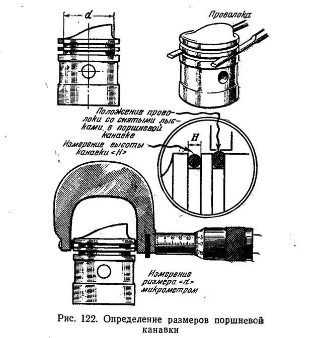 Как правильно измерить диаметр поршневых колец. Как измерить размер поршневых колец. Поршень Размеры канавок поршневых колец. Как проверить размер поршневых колец. Как подобрать поршневые кольца