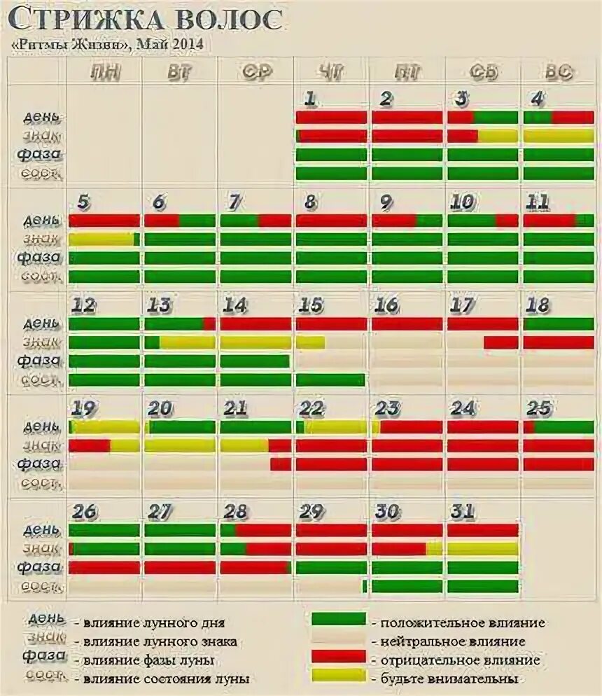 Стрижка волос на май. Дни для стрижки в мае. Стрижка волос в мае 2023. Благоприятные стрижки в мае. Когда можно стричь волосы в мае 2024г