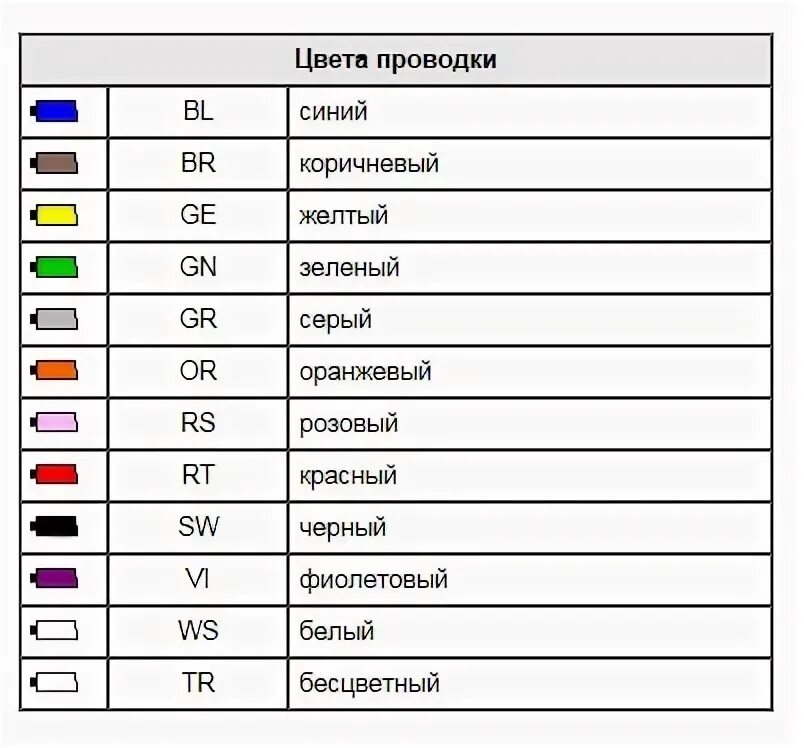 Цвета автомобильных проводов