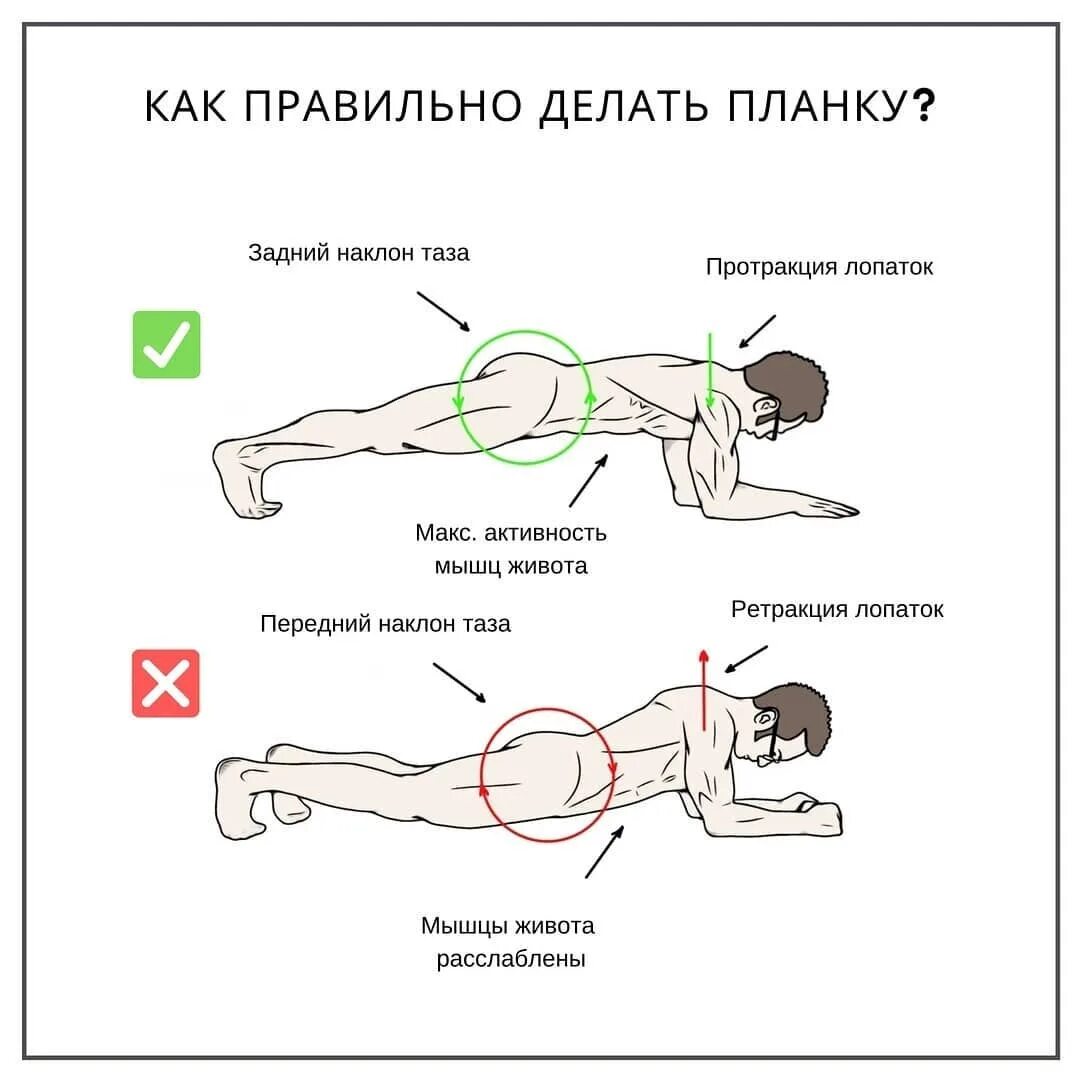 Как правильно совершить и. Планка упражнение. как правильно делать планку. кпк правильно делать планку. планка как правильно делать.