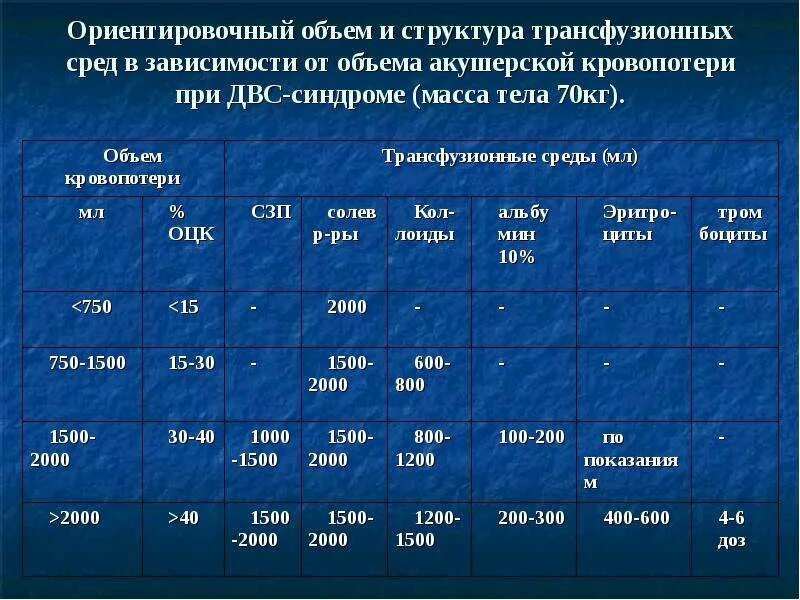 Приблизительное количество