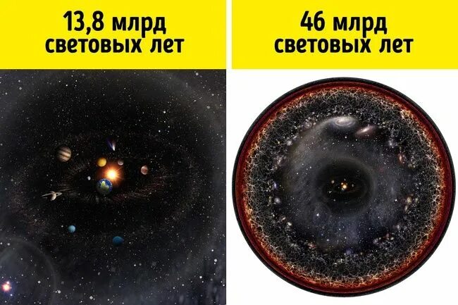 Миллиард лет это. Миллиард световых лет. мифы о космосе. 150 млрд световых лет. 1 световой год.