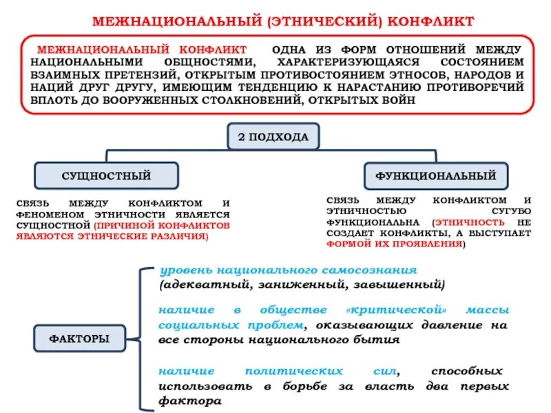 Межнациональные отношения стран. Этнические общности и межнациональные отношения Обществознание. Этнические общности. Межнациональные отношения, конфликты.. Межнациональные конфликты ЕГЭ. Межнациональные отношения этносоциальные конфликты.