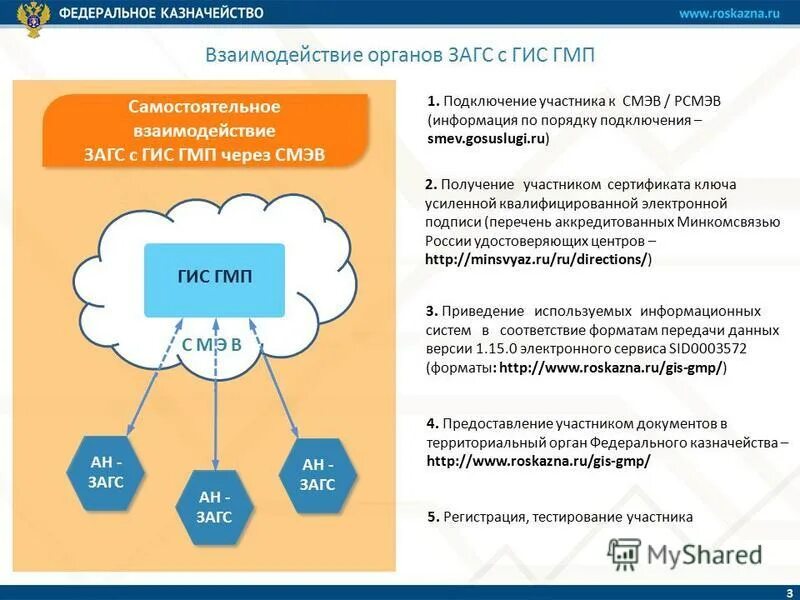 органы местного самоуправления решают вопросы местного значения. сотрудничество в области развития. презентация взаимодействие органов. презентация взаимодействие органов. координация органов власти.