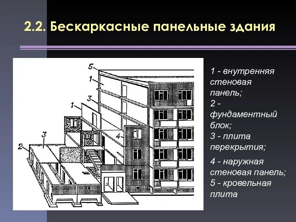 Стена здания как называется