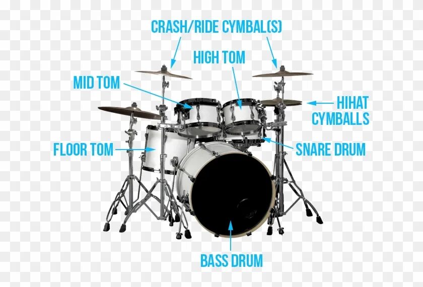 Хай томом. Low Tom барабан. Mid Tom на барабане. High Tom на барабанах. Low Mid Tom.