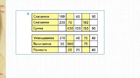 Повторение нумерация чисел 4 класс